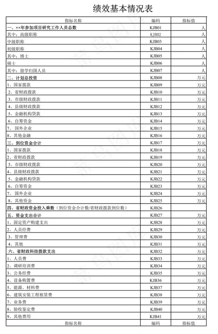绩效基本情况表2