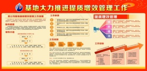 提质增效管理工作
