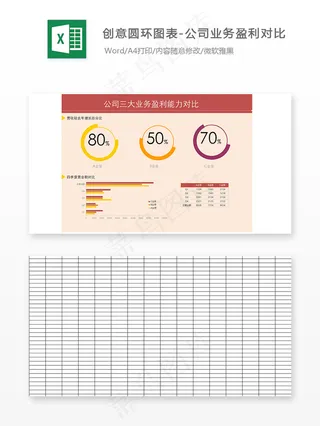 创意圆环图表-公司业务盈利对比