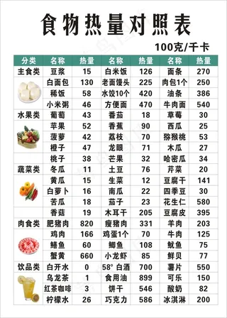 美容养生食物热量对照表海报素材