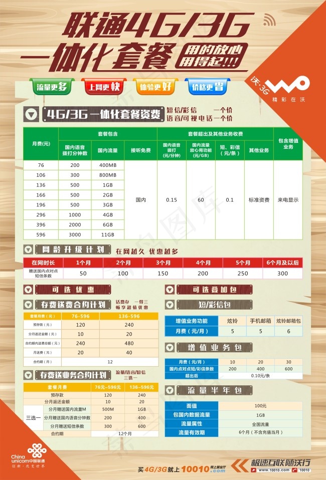 原创联通3G4G一体化资费套餐海报
