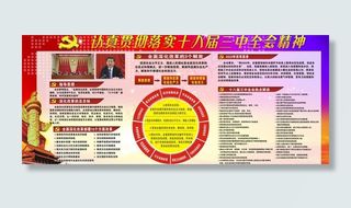 十八届三中全会精神图片