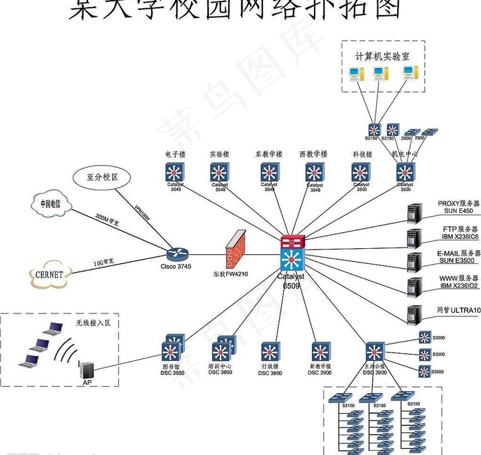 大学校园网络扑拓图图片ai矢量模版下载