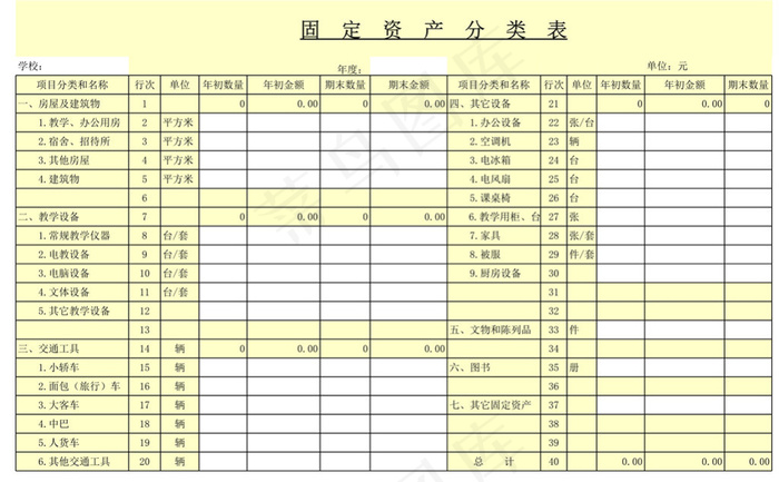 固定资产分类表