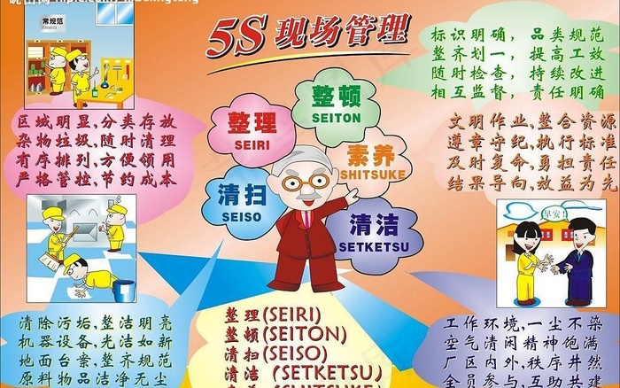 5s现场管理图片cdr矢量模版下载