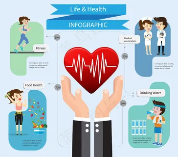 卡通扁平减肥瘦身信息图表矢量素材