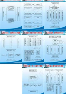 工程制度图片