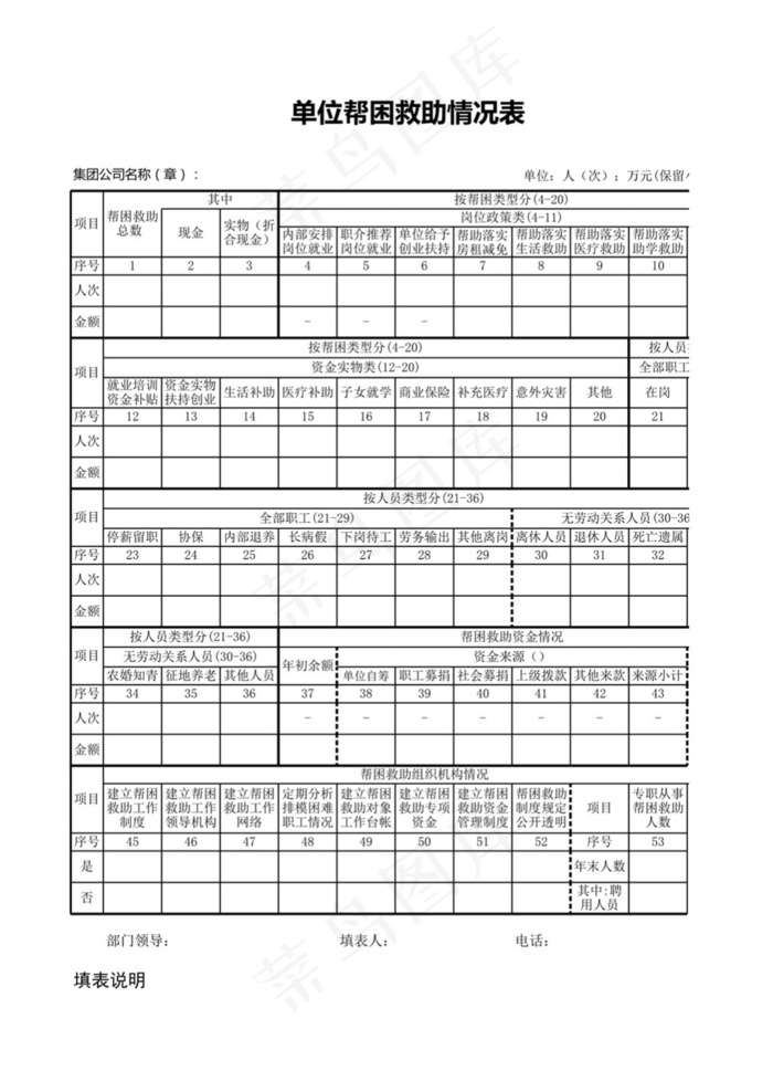 单位帮困救助情况表