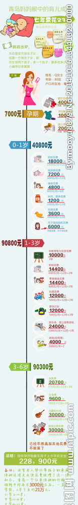 养儿成本图片psd模版下载