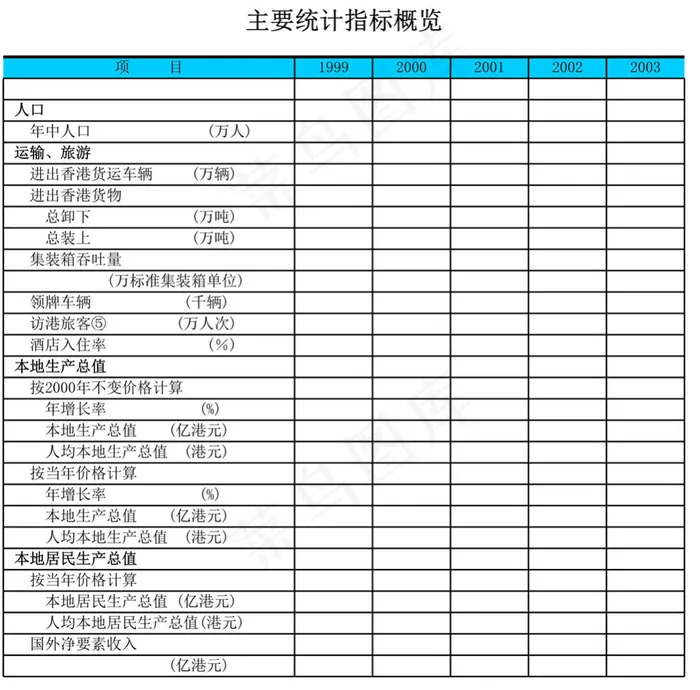 香港特别行政区主要统计指标概览