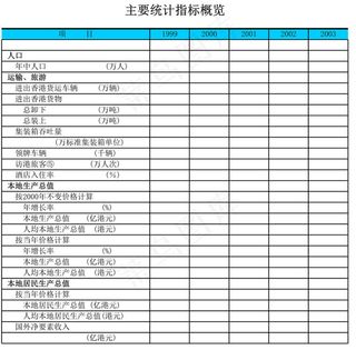 香港特别行政区主要统计指标概览