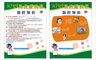 H7N9禽流感防控图片