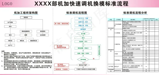 调机流程分析cdr矢量模版下载