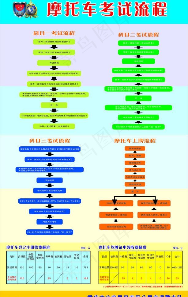 交警摩托车制度图片cdr矢量模版下载