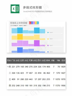 多段式柱形图-Excel图表