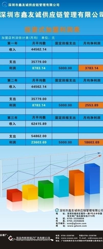 鑫友诚易拉宝图片cdr矢量模版下载