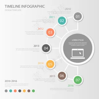 时间轴发展历程