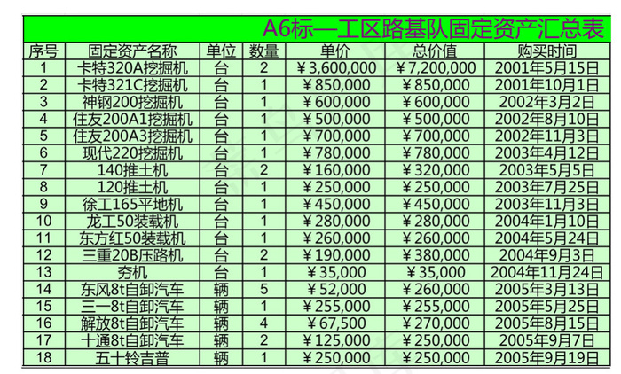 固定资产清查盘点统计表