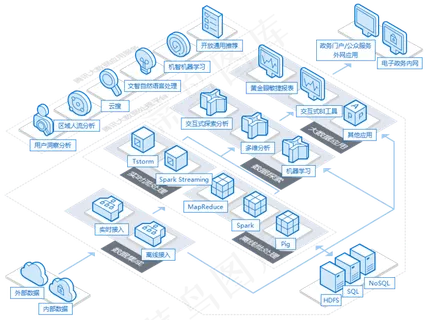 云计算大数据互联网时代科技元素科技...