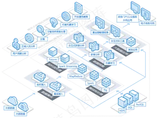 云计算大数据互联网时代科技元素科技...