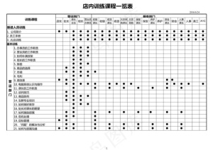 店内训练课程一览表