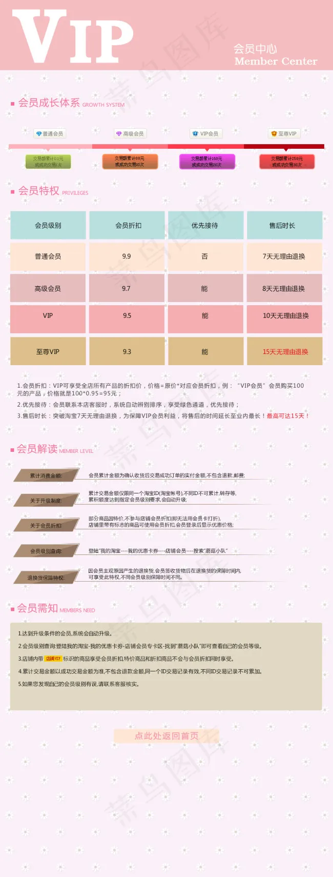 淘宝页面-会员中心psd模版下载