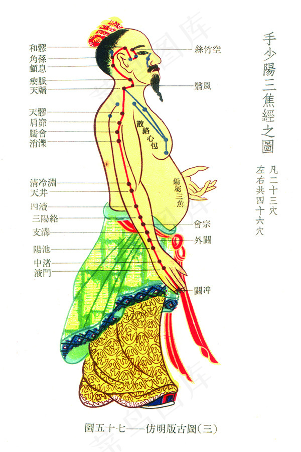 人体经络图仿明版古图psd模版下载