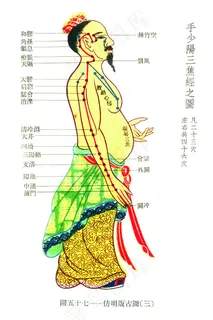 人体经络图仿明版古图