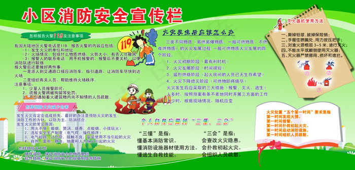 小区消防安全宣传栏分享(7213X3465(DPI:80))psd模版下载