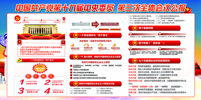 十九大第十三次全体会议公报图片素材