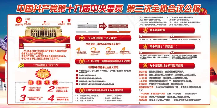 十九大第十三次全体会议公报图片素材(7087X3543(DPI:150))psd模版下载