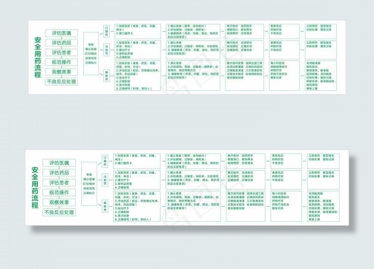 安全用药流程cdr矢量模版下载