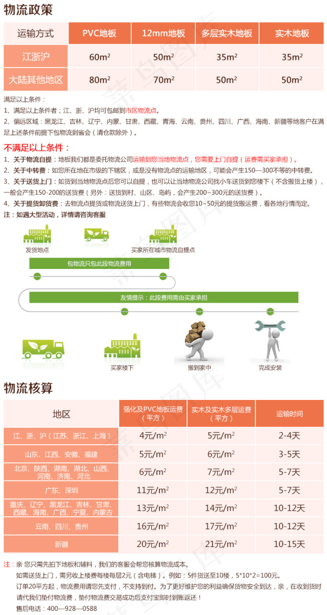 物流模板psd模版下载