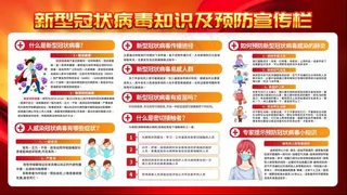  新型冠状病毒展板