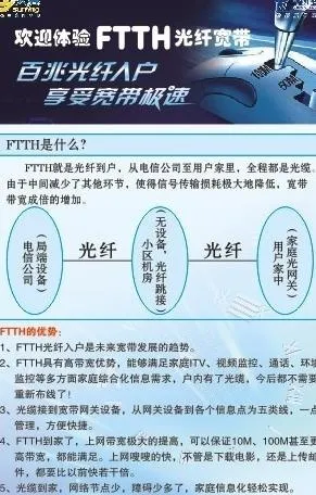 ftth光纤宽带图片cdr矢量模版下载