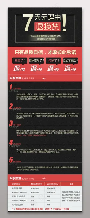 淘宝售后服务无理由退换货购物须知