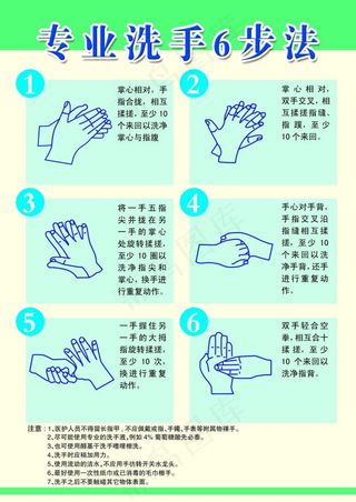 专业6步洗手法