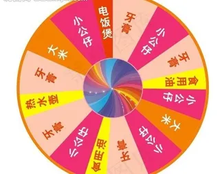 抽奖转盘图片