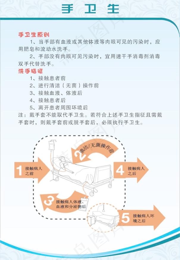 手卫生cdr矢量模版下载