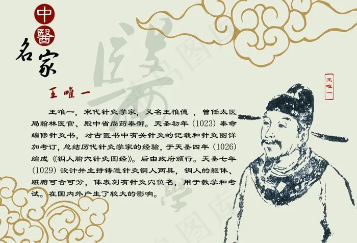 中医名家 王唯一图片psd模版下载