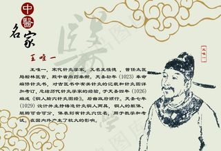中医名家 王唯一图片