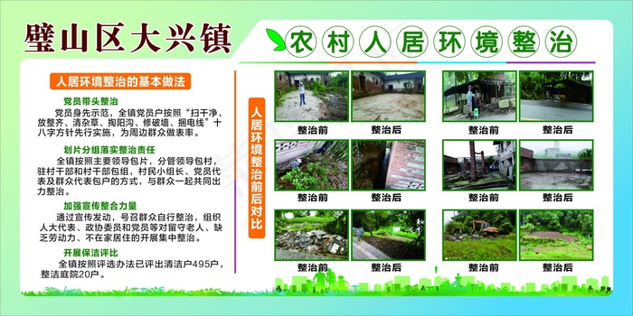 蓝绿清新*环境整治展板