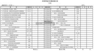 市容环境卫生情况统计表