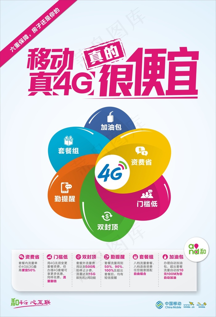 移动4G很便宜海报cdr矢量模版下载