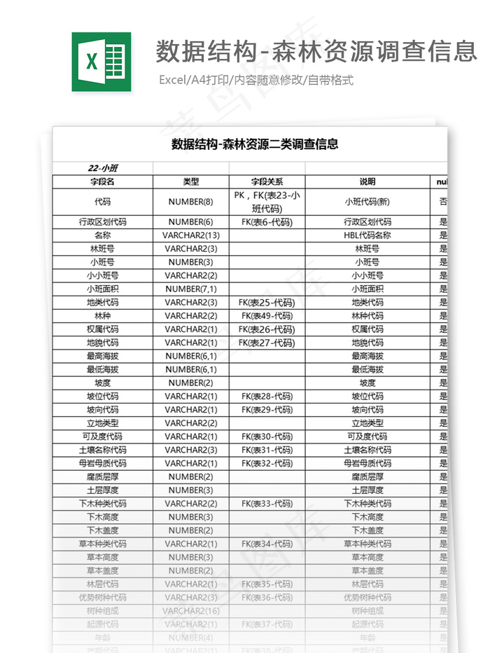 数据结构-森林资源调查信息表格