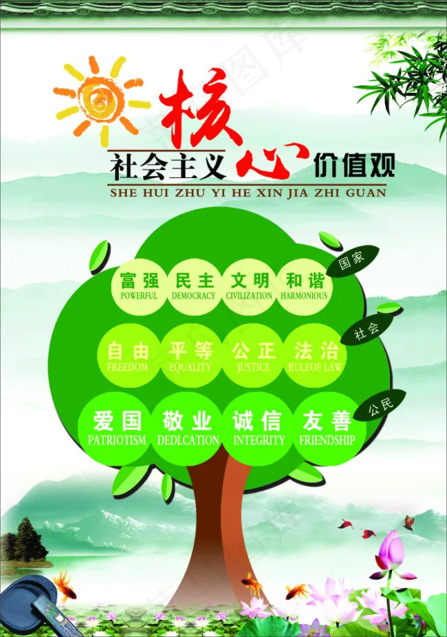 核心价值观cdr矢量模版下载