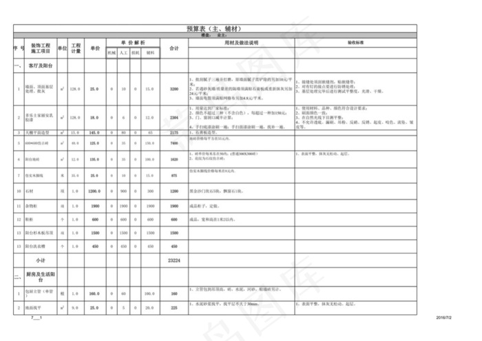 125平米包主材预算表