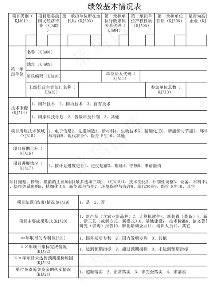 绩效基本情况表1