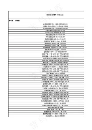 全国装修材料价格大全