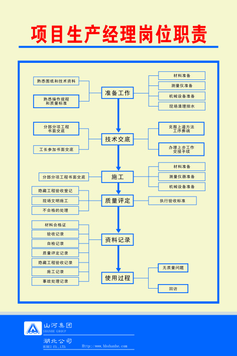 项目生产经理岗位职责cdr矢量模版下载